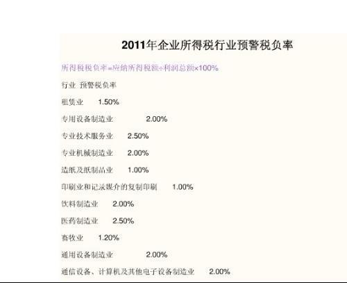 通訊設(shè)備銷售行業(yè)稅負率解析 工業(yè)、商業(yè)、服務(wù)業(yè)的稅負特點